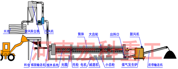 污泥烘干機(jī)流程圖