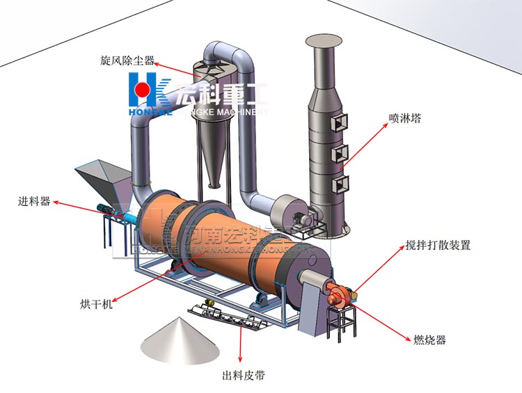 污泥烘干機(jī)工藝流程圖